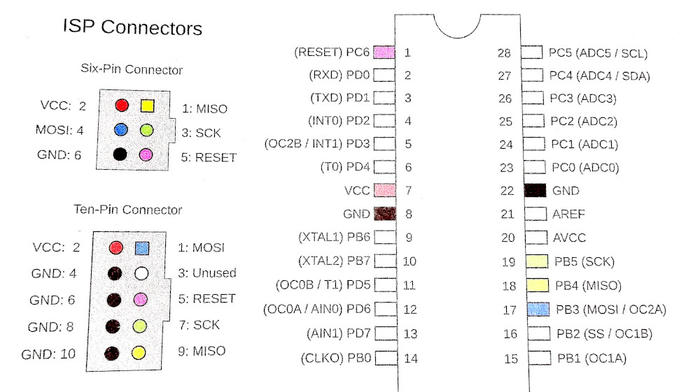 Image of AVR Microcontroller