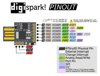 Digispark Pinout