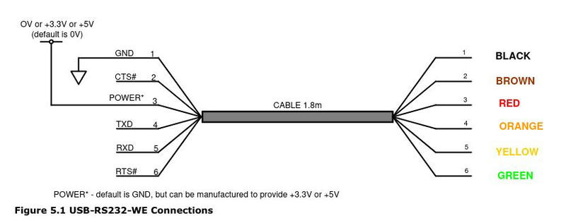 FTDI Pinout